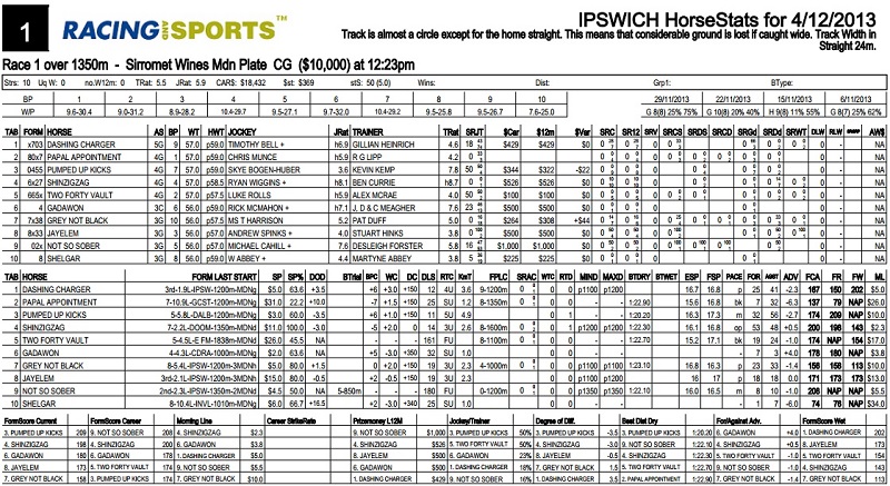 todays horse racing form guide